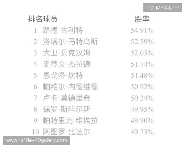全球超一流足球球星名单及其职业生涯辉煌成就解析 全球超一流足球球星名单及其职业生涯辉煌成就解析